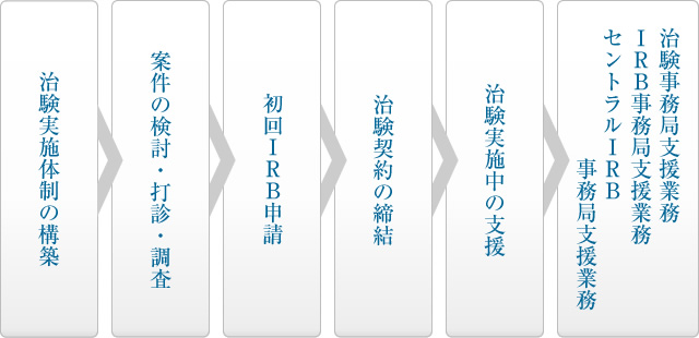 SMAの主な業務